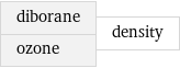 diborane ozone | density