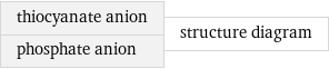 thiocyanate anion phosphate anion | structure diagram