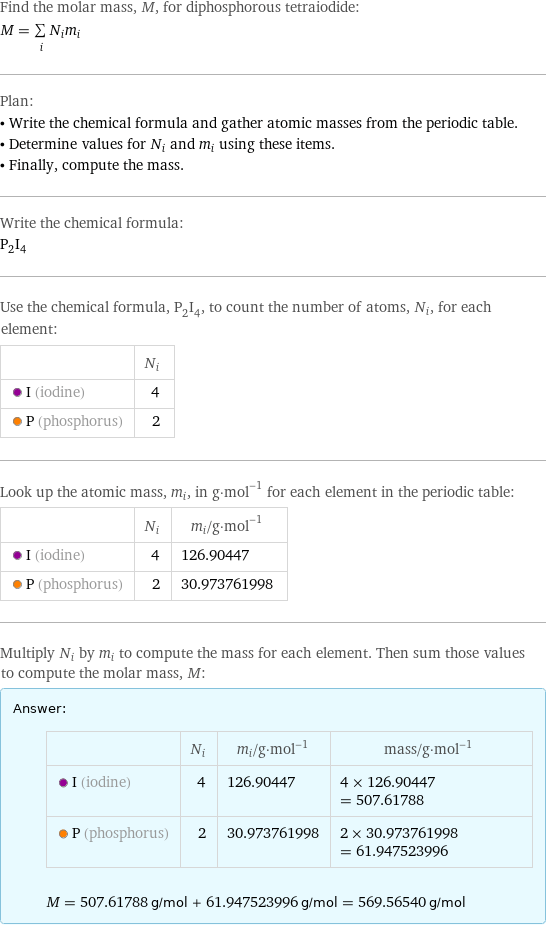 Find the molar mass, M, for diphosphorous tetraiodide: M = sum _iN_im_i Plan: • Write the chemical formula and gather atomic masses from the periodic table. • Determine values for N_i and m_i using these items. • Finally, compute the mass. Write the chemical formula: P_2I_4 Use the chemical formula, P_2I_4, to count the number of atoms, N_i, for each element:  | N_i  I (iodine) | 4  P (phosphorus) | 2 Look up the atomic mass, m_i, in g·mol^(-1) for each element in the periodic table:  | N_i | m_i/g·mol^(-1)  I (iodine) | 4 | 126.90447  P (phosphorus) | 2 | 30.973761998 Multiply N_i by m_i to compute the mass for each element. Then sum those values to compute the molar mass, M: Answer: |   | | N_i | m_i/g·mol^(-1) | mass/g·mol^(-1)  I (iodine) | 4 | 126.90447 | 4 × 126.90447 = 507.61788  P (phosphorus) | 2 | 30.973761998 | 2 × 30.973761998 = 61.947523996  M = 507.61788 g/mol + 61.947523996 g/mol = 569.56540 g/mol