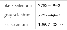 black selenium | 7782-49-2 gray selenium | 7782-49-2 red selenium | 12597-33-0