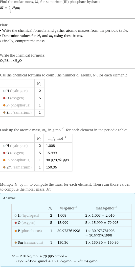 Find the molar mass, M, for samarium(III) phosphate hydrate: M = sum _iN_im_i Plan: • Write the chemical formula and gather atomic masses from the periodic table. • Determine values for N_i and m_i using these items. • Finally, compute the mass. Write the chemical formula: O_4PSm·xH_2O Use the chemical formula to count the number of atoms, N_i, for each element:  | N_i  H (hydrogen) | 2  O (oxygen) | 5  P (phosphorus) | 1  Sm (samarium) | 1 Look up the atomic mass, m_i, in g·mol^(-1) for each element in the periodic table:  | N_i | m_i/g·mol^(-1)  H (hydrogen) | 2 | 1.008  O (oxygen) | 5 | 15.999  P (phosphorus) | 1 | 30.973761998  Sm (samarium) | 1 | 150.36 Multiply N_i by m_i to compute the mass for each element. Then sum those values to compute the molar mass, M: Answer: |   | | N_i | m_i/g·mol^(-1) | mass/g·mol^(-1)  H (hydrogen) | 2 | 1.008 | 2 × 1.008 = 2.016  O (oxygen) | 5 | 15.999 | 5 × 15.999 = 79.995  P (phosphorus) | 1 | 30.973761998 | 1 × 30.973761998 = 30.973761998  Sm (samarium) | 1 | 150.36 | 1 × 150.36 = 150.36  M = 2.016 g/mol + 79.995 g/mol + 30.973761998 g/mol + 150.36 g/mol = 263.34 g/mol