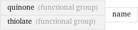 quinone (functional group) thiolate (functional group) | name