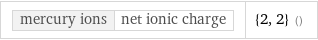 mercury ions | net ionic charge | {2, 2} ()