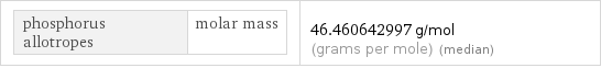 phosphorus allotropes | molar mass | 46.460642997 g/mol (grams per mole) (median)