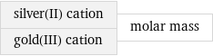 silver(II) cation gold(III) cation | molar mass