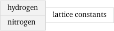 hydrogen nitrogen | lattice constants