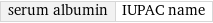 serum albumin | IUPAC name