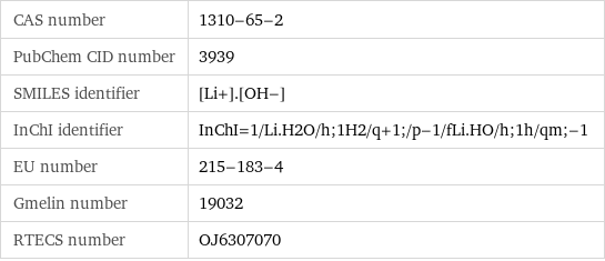 CAS number | 1310-65-2 PubChem CID number | 3939 SMILES identifier | [Li+].[OH-] InChI identifier | InChI=1/Li.H2O/h;1H2/q+1;/p-1/fLi.HO/h;1h/qm;-1 EU number | 215-183-4 Gmelin number | 19032 RTECS number | OJ6307070