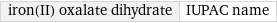 iron(II) oxalate dihydrate | IUPAC name