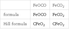  | FeOCO | FeCO2 formula | FeOCO | FeCO2 Hill formula | CFeO2 | CFeO2