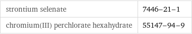 strontium selenate | 7446-21-1 chromium(III) perchlorate hexahydrate | 55147-94-9