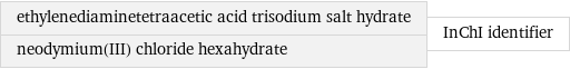 ethylenediaminetetraacetic acid trisodium salt hydrate neodymium(III) chloride hexahydrate | InChI identifier