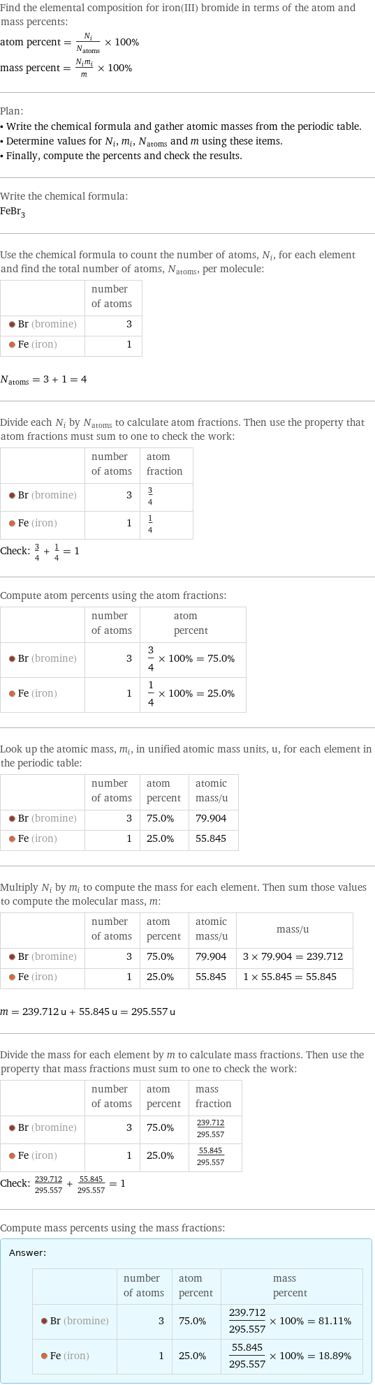 Find the elemental composition for iron(III) bromide in terms of the atom and mass percents: atom percent = N_i/N_atoms × 100% mass percent = (N_im_i)/m × 100% Plan: • Write the chemical formula and gather atomic masses from the periodic table. • Determine values for N_i, m_i, N_atoms and m using these items. • Finally, compute the percents and check the results. Write the chemical formula: FeBr_3 Use the chemical formula to count the number of atoms, N_i, for each element and find the total number of atoms, N_atoms, per molecule:  | number of atoms  Br (bromine) | 3  Fe (iron) | 1  N_atoms = 3 + 1 = 4 Divide each N_i by N_atoms to calculate atom fractions. Then use the property that atom fractions must sum to one to check the work:  | number of atoms | atom fraction  Br (bromine) | 3 | 3/4  Fe (iron) | 1 | 1/4 Check: 3/4 + 1/4 = 1 Compute atom percents using the atom fractions:  | number of atoms | atom percent  Br (bromine) | 3 | 3/4 × 100% = 75.0%  Fe (iron) | 1 | 1/4 × 100% = 25.0% Look up the atomic mass, m_i, in unified atomic mass units, u, for each element in the periodic table:  | number of atoms | atom percent | atomic mass/u  Br (bromine) | 3 | 75.0% | 79.904  Fe (iron) | 1 | 25.0% | 55.845 Multiply N_i by m_i to compute the mass for each element. Then sum those values to compute the molecular mass, m:  | number of atoms | atom percent | atomic mass/u | mass/u  Br (bromine) | 3 | 75.0% | 79.904 | 3 × 79.904 = 239.712  Fe (iron) | 1 | 25.0% | 55.845 | 1 × 55.845 = 55.845  m = 239.712 u + 55.845 u = 295.557 u Divide the mass for each element by m to calculate mass fractions. Then use the property that mass fractions must sum to one to check the work:  | number of atoms | atom percent | mass fraction  Br (bromine) | 3 | 75.0% | 239.712/295.557  Fe (iron) | 1 | 25.0% | 55.845/295.557 Check: 239.712/295.557 + 55.845/295.557 = 1 Compute mass percents using the mass fractions: Answer: |   | | number of atoms | atom percent | mass percent  Br (bromine) | 3 | 75.0% | 239.712/295.557 × 100% = 81.11%  Fe (iron) | 1 | 25.0% | 55.845/295.557 × 100% = 18.89%