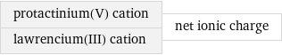 protactinium(V) cation lawrencium(III) cation | net ionic charge