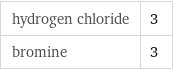 hydrogen chloride | 3 bromine | 3