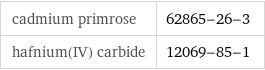 cadmium primrose | 62865-26-3 hafnium(IV) carbide | 12069-85-1