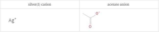 Structure diagrams