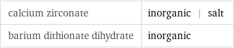 calcium zirconate | inorganic | salt barium dithionate dihydrate | inorganic