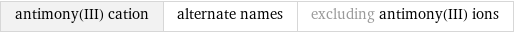 antimony(III) cation | alternate names | excluding antimony(III) ions