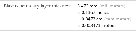 Blasius boundary layer thickness | 3.473 mm (millimeters) = 0.1367 inches = 0.3473 cm (centimeters) = 0.003473 meters