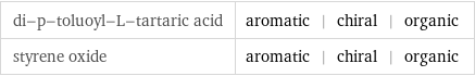 di-p-toluoyl-L-tartaric acid | aromatic | chiral | organic styrene oxide | aromatic | chiral | organic