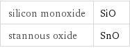 silicon monoxide | SiO stannous oxide | SnO