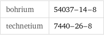 bohrium | 54037-14-8 technetium | 7440-26-8