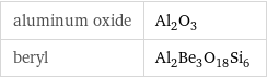 aluminum oxide | Al_2O_3 beryl | Al_2Be_3O_18Si_6