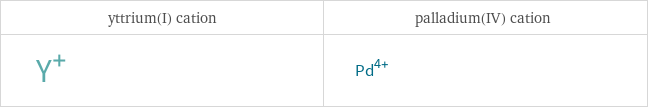 Structure diagrams