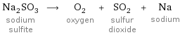 Na_2SO_3 sodium sulfite ⟶ O_2 oxygen + SO_2 sulfur dioxide + Na sodium