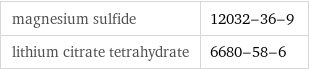 magnesium sulfide | 12032-36-9 lithium citrate tetrahydrate | 6680-58-6