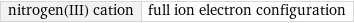 nitrogen(III) cation | full ion electron configuration