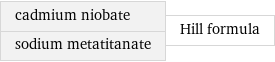 cadmium niobate sodium metatitanate | Hill formula