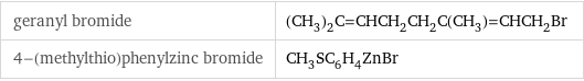 geranyl bromide | (CH_3)_2C=CHCH_2CH_2C(CH_3)=CHCH_2Br 4-(methylthio)phenylzinc bromide | CH_3SC_6H_4ZnBr