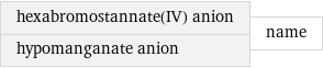 hexabromostannate(IV) anion hypomanganate anion | name