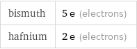 bismuth | 5 e (electrons) hafnium | 2 e (electrons)