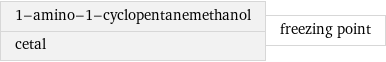 1-amino-1-cyclopentanemethanol cetal | freezing point