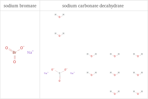 Structure diagrams