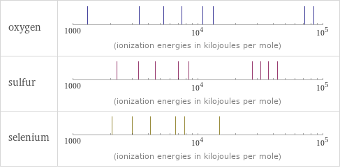 Reactivity