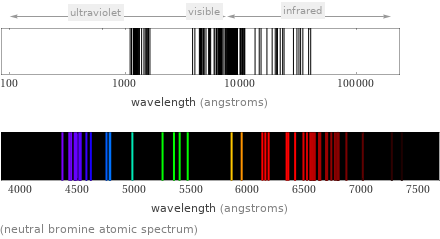  (neutral bromine atomic spectrum)