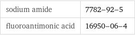 sodium amide | 7782-92-5 fluoroantimonic acid | 16950-06-4