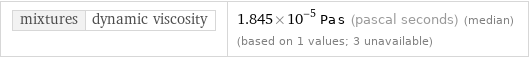 mixtures | dynamic viscosity | 1.845×10^-5 Pa s (pascal seconds) (median) (based on 1 values; 3 unavailable)