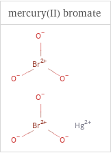 Structure diagrams