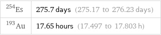 Es-254 | 275.7 days (275.17 to 276.23 days) Au-193 | 17.65 hours (17.497 to 17.803 h)