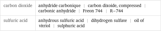 carbon dioxide | anhydride carbonique | carbon dixoide, compressed | carbonic anhydride | Freon 744 | R-744 sulfuric acid | anhydrous sulfuric acid | dihydrogen sulfate | oil of vitriol | sulphuric acid