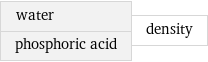 water phosphoric acid | density