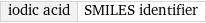 iodic acid | SMILES identifier