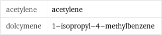 acetylene | acetylene dolcymene | 1-isopropyl-4-methylbenzene