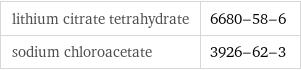 lithium citrate tetrahydrate | 6680-58-6 sodium chloroacetate | 3926-62-3