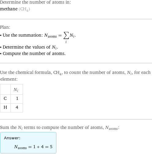 Determine the number of atoms in: methane (CH_4) Plan: • Use the summation: N_atoms = sum_i N_i. • Determine the values of N_i. • Compute the number of atoms. Use the chemical formula, CH_4, to count the number of atoms, N_i, for each element:  | N_i C | 1 H | 4 Sum the N_i terms to compute the number of atoms, N_atoms: Answer: |   | N_atoms = 1 + 4 = 5